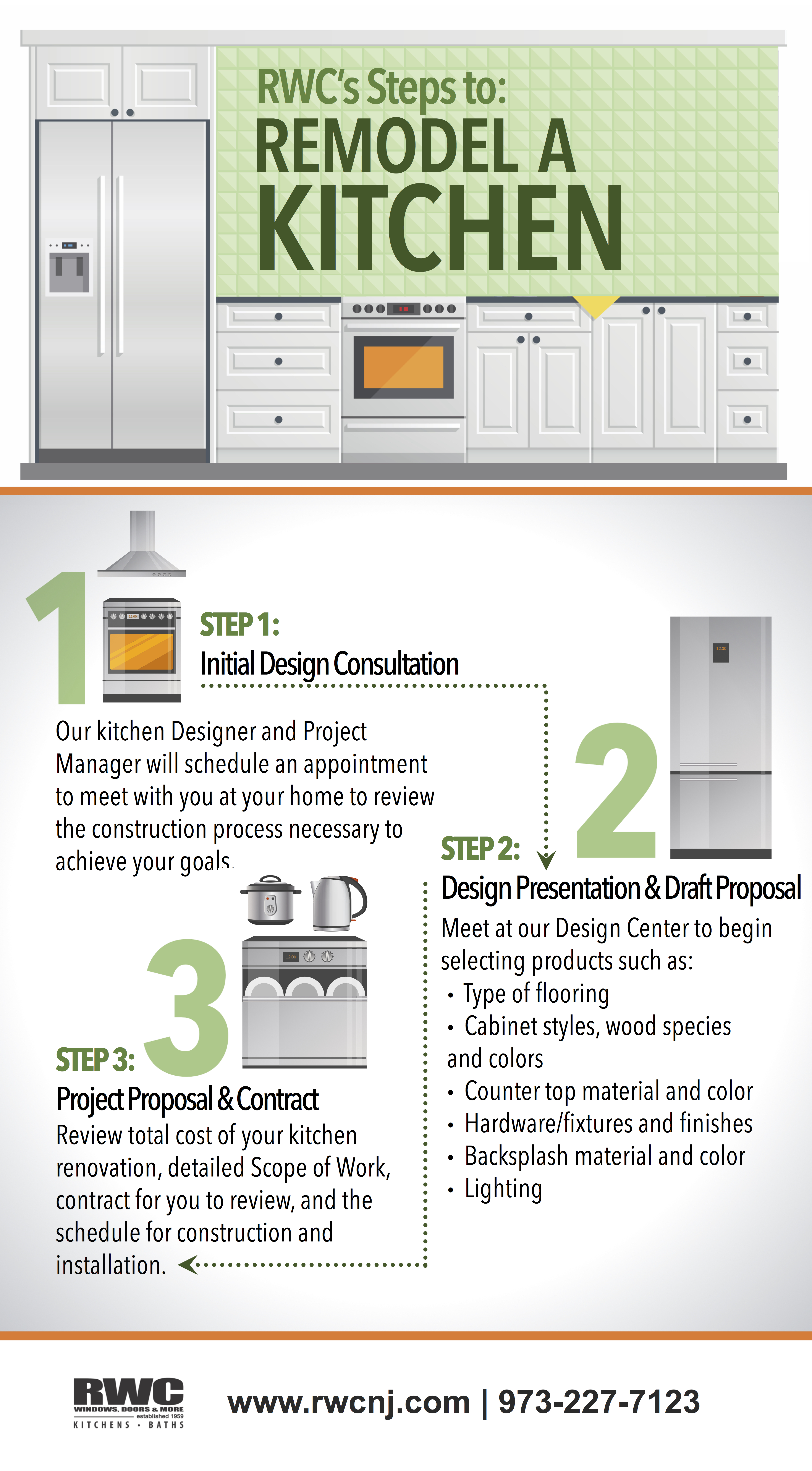 Steps to Remodeling a Kitchen