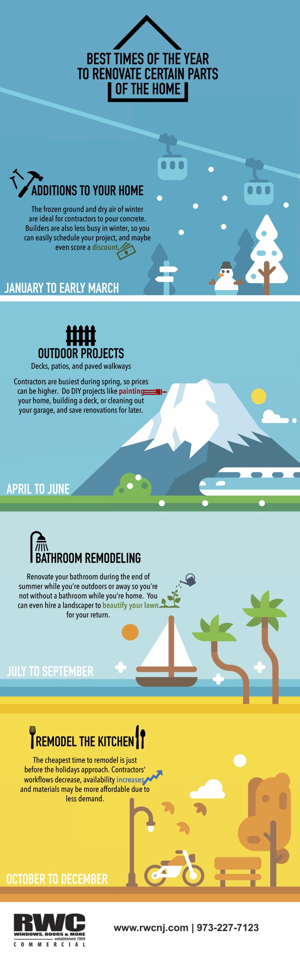 Best month for house renovation, Cheapest time of the year to remodel kitchen, Home improvement seasonality, When do people remodel their house