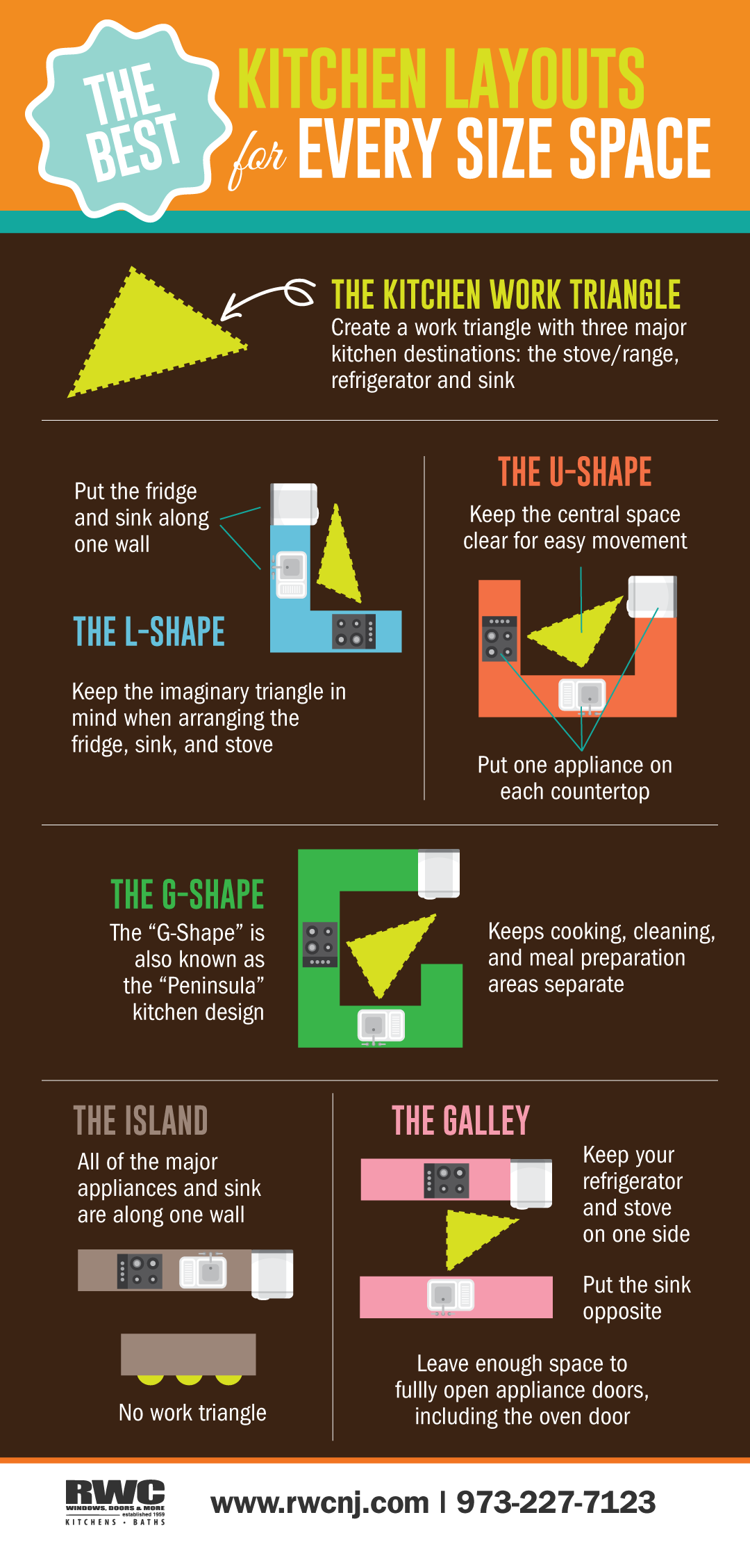 best kitchen layouts