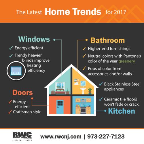 RWC HomeTrends