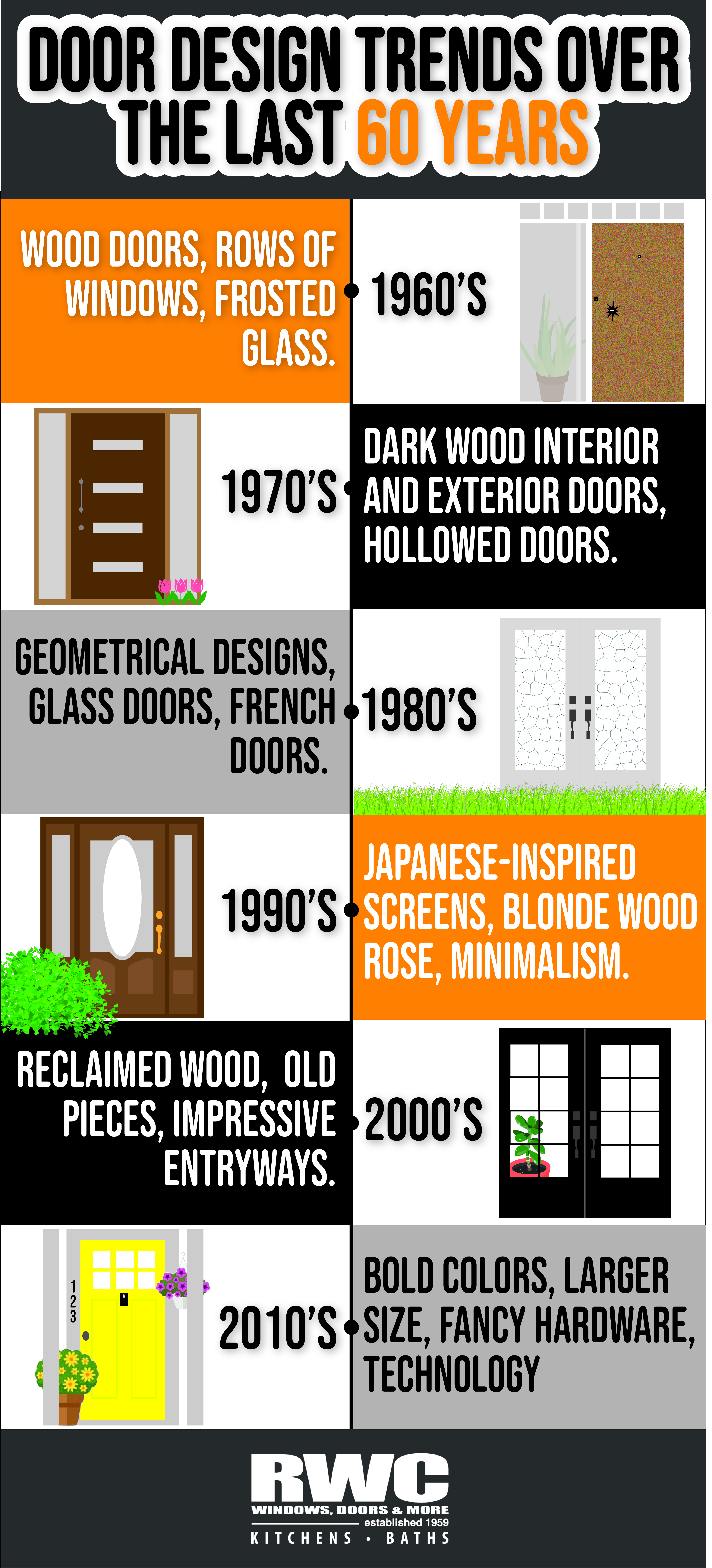 Current Interior designs trends, 2019 decorating, Trends to avoid, Home decor 2019